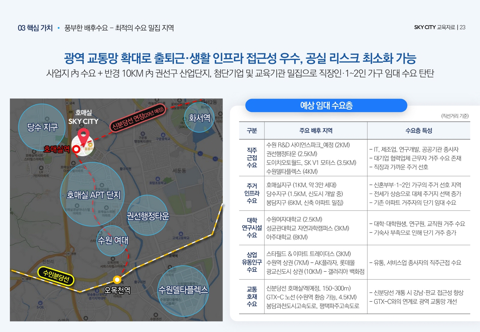 개발호재-5